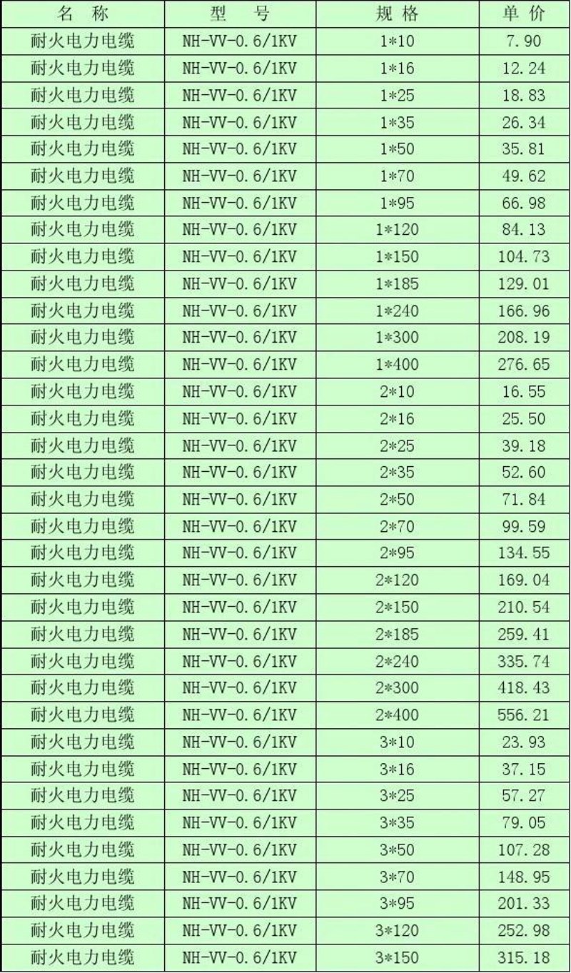 电线电缆行业的最新趋势